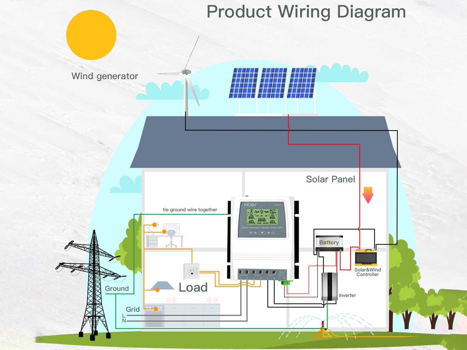 AUTOMATIC-TRANSFER-SWITCH-APPLICATION