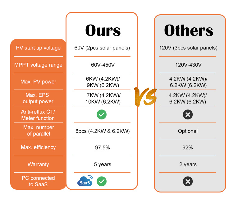 MOES WiFi Smart Hybrid Solar Inverter05