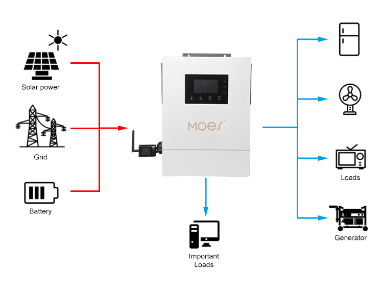 MOES WiFi Smart Hybrid Solar Inverter04